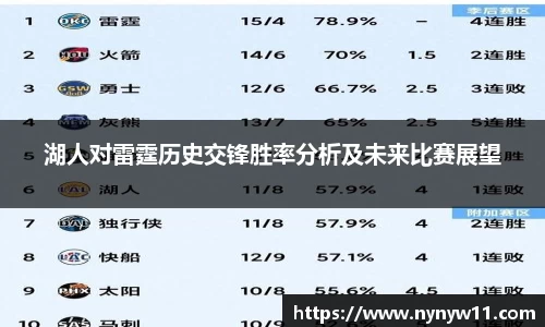 湖人对雷霆历史交锋胜率分析及未来比赛展望